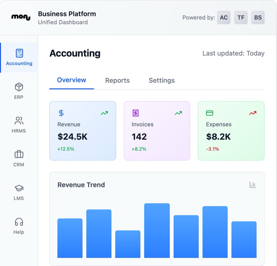 MOAA unified dashboard with accounting, ERP, HRMS, CRM and LMS modules